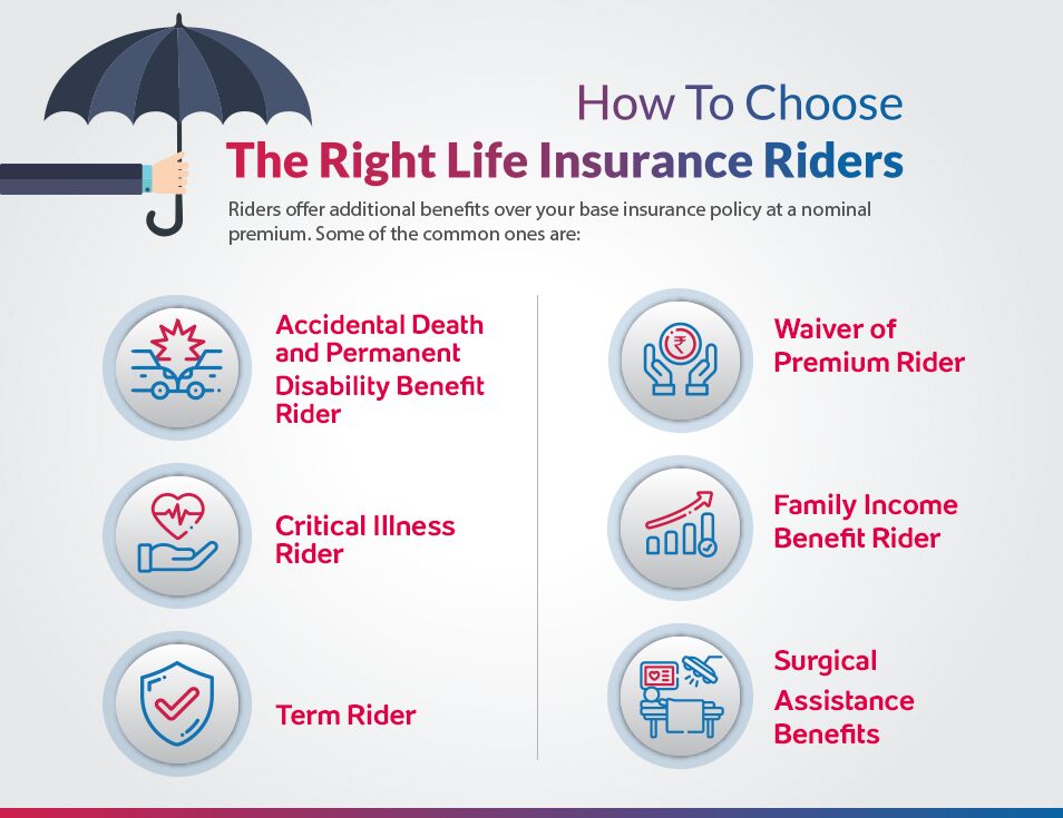 Life Insurance Riders