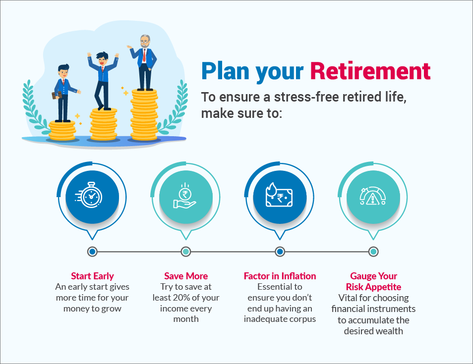 सही तरीके से सेवानिवृत्ति की योजना बनाना - Tata AIA Life Insurance
