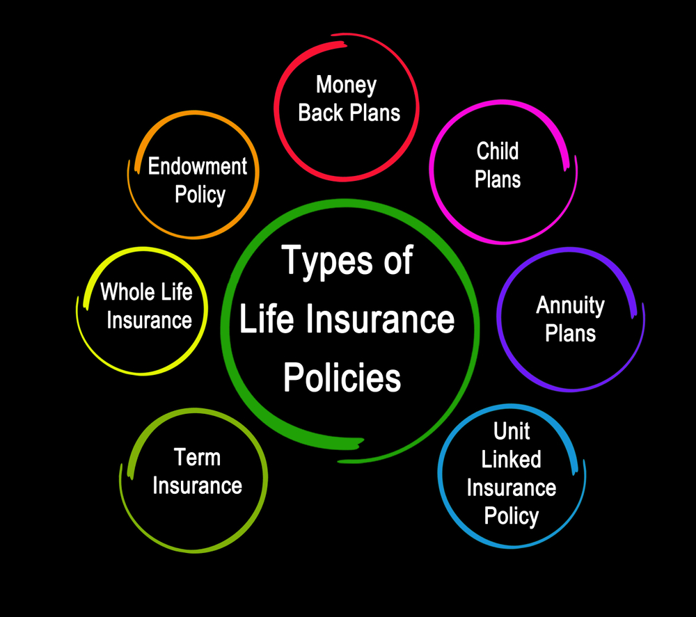 Life Insurance