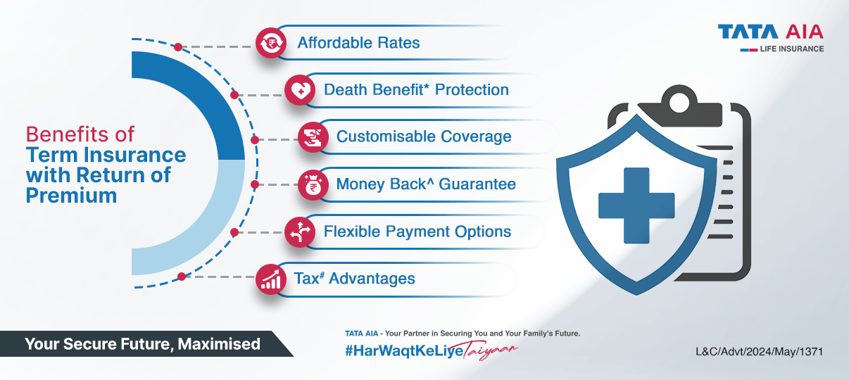 Benefits of Term Insurance with ROP: Top 6 Benefits of Term Insurance ROP