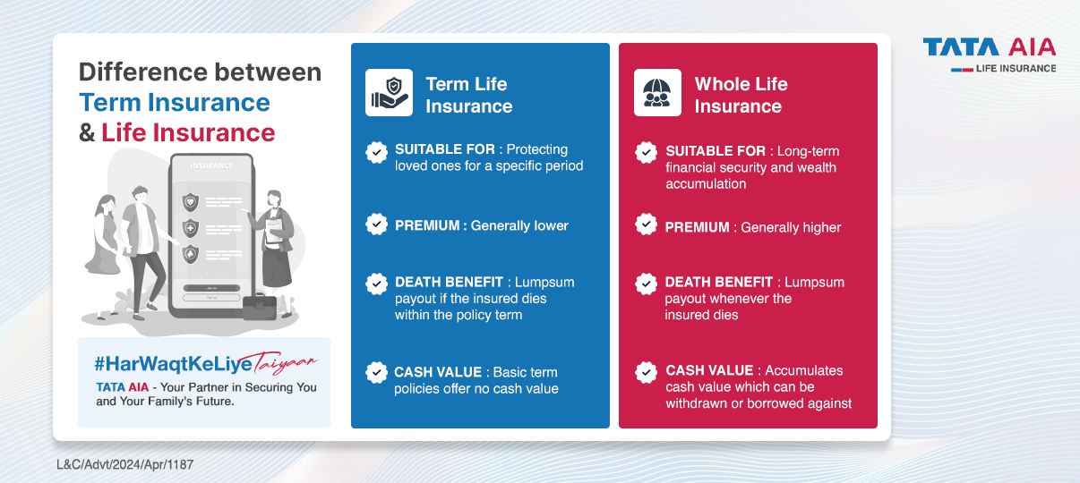 Know the Difference Between Term Insurance & Life Insurance
