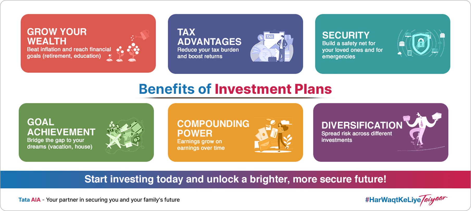 Benefits of Investment Plan