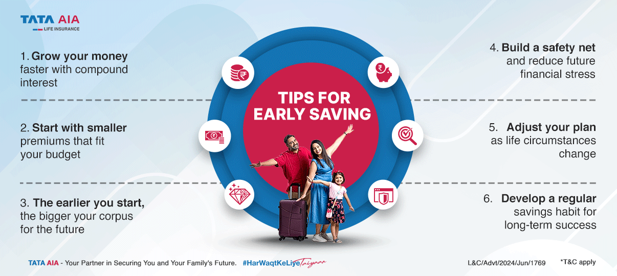 Tips for Early Saving