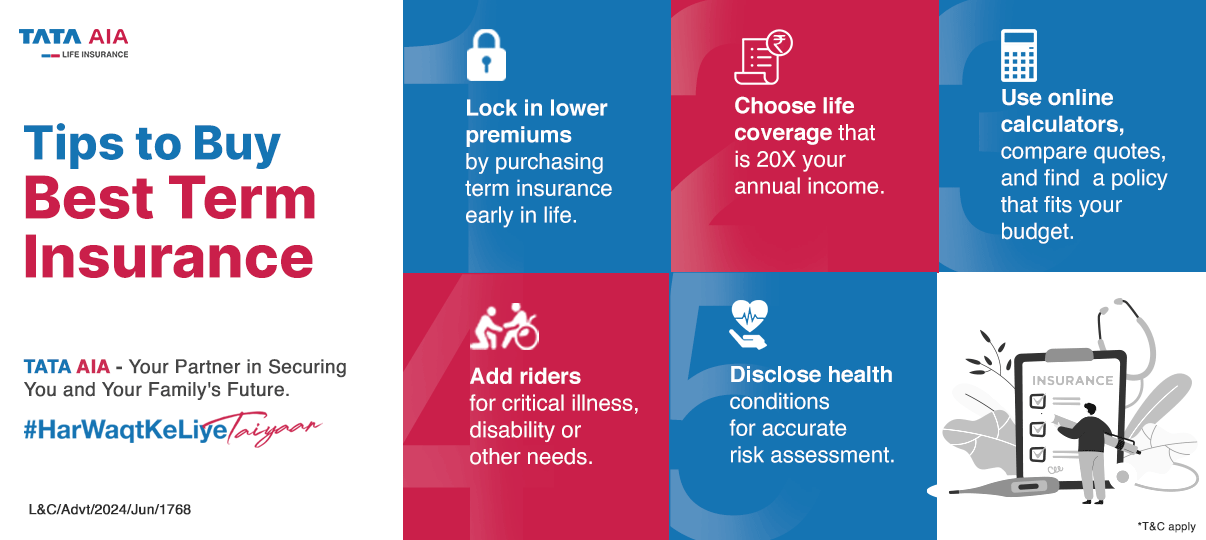 Tips to Buy Best Term Insurance