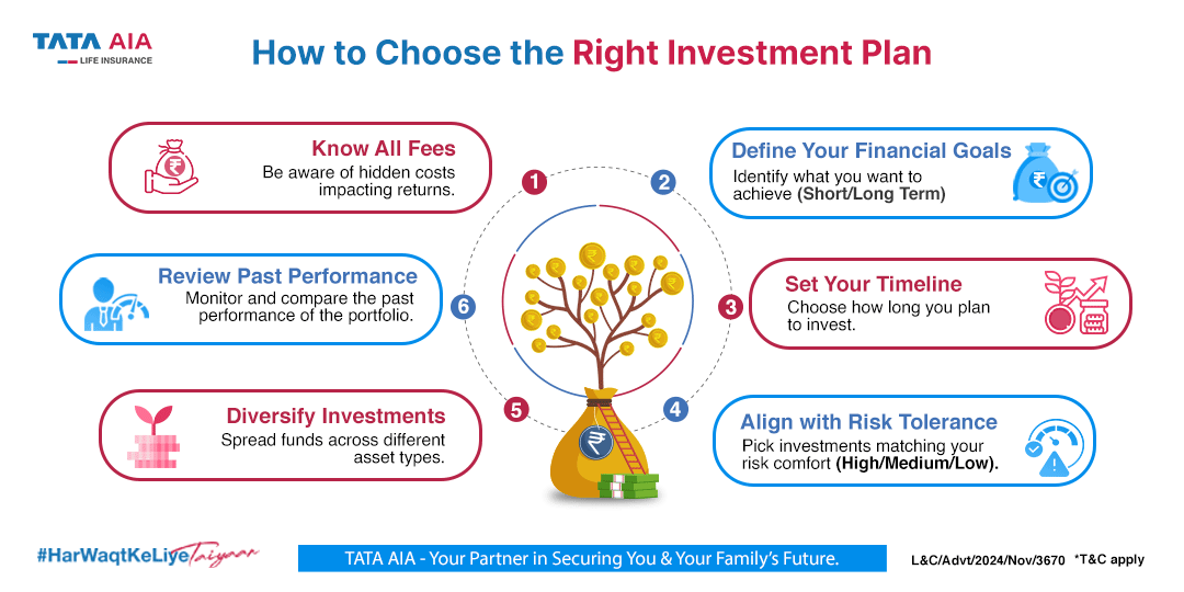 How to choose the right investment plan