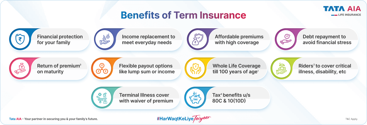 Know the Top 8 Benefits of Term Insurance Plan