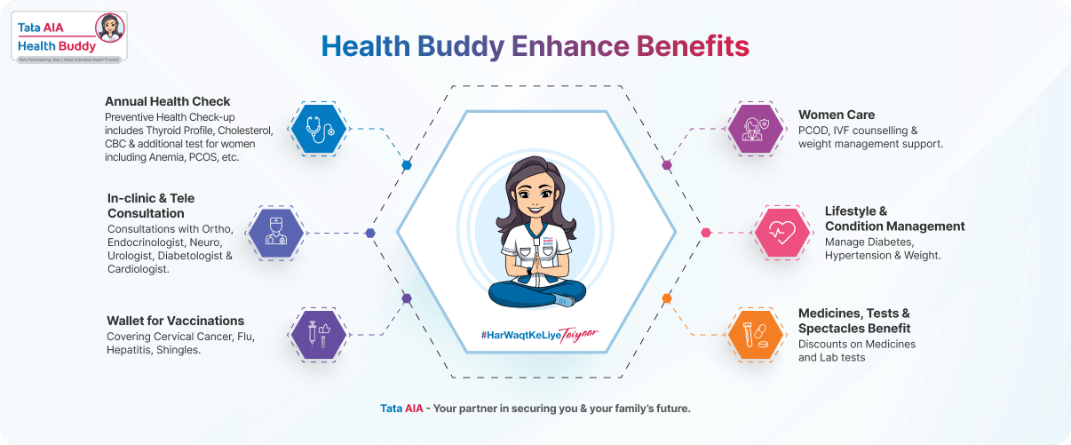 Health buddy enhance benefits