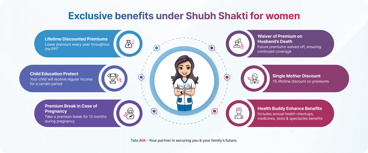 Exclusive benefits under Shubh Shakti for women