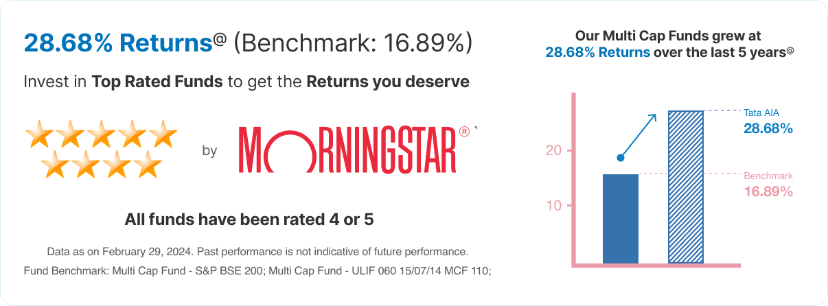 Tata AIA Funds Performance