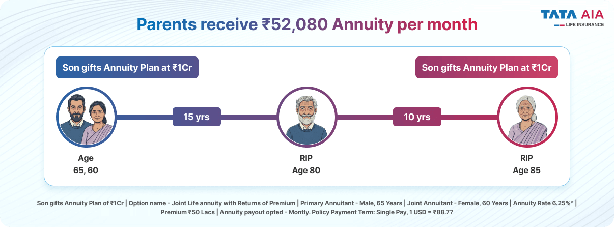 Tata AIA Sampoorna Raksha Supreme