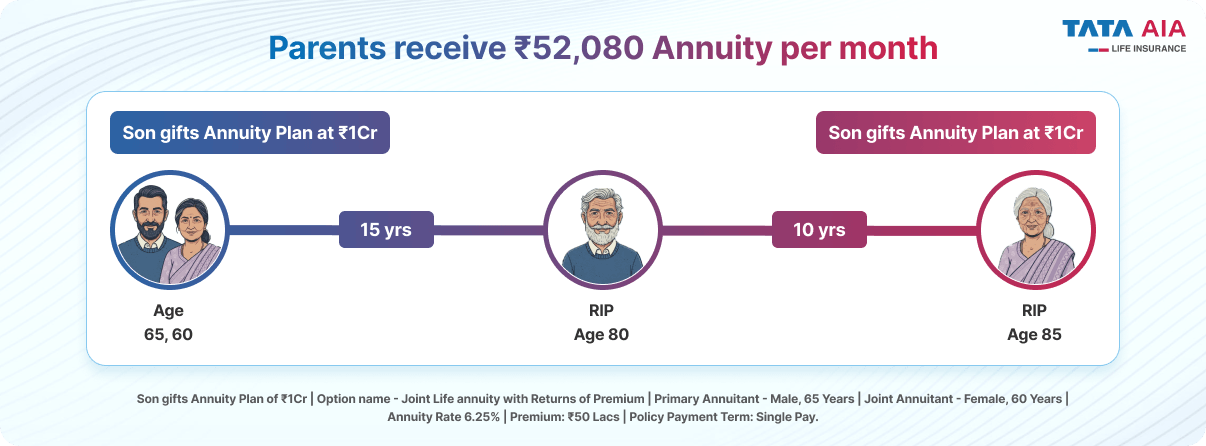 Tata AIA Sampoorna Raksha Supreme