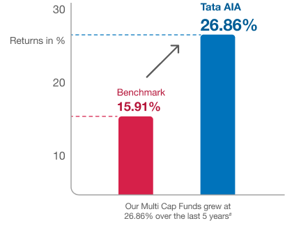 Desktops-Results-Performance