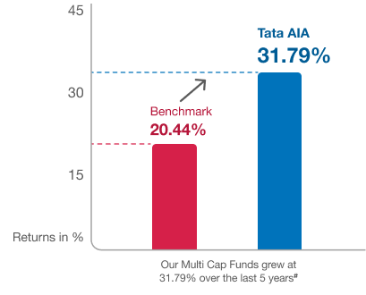 desktop-results-performance